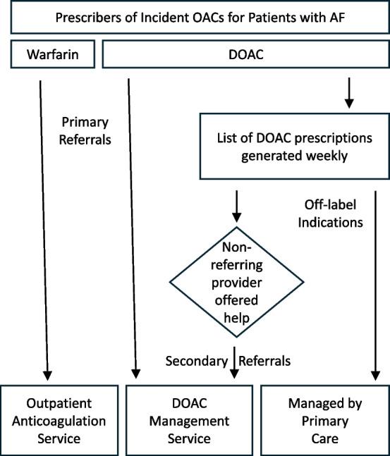 https://cdn.ncbi.nlm.nih.gov/pmc/blobs/1011/12070657/b3751ffcd742/12245_2025_887_Fig3_HTML.jpg
