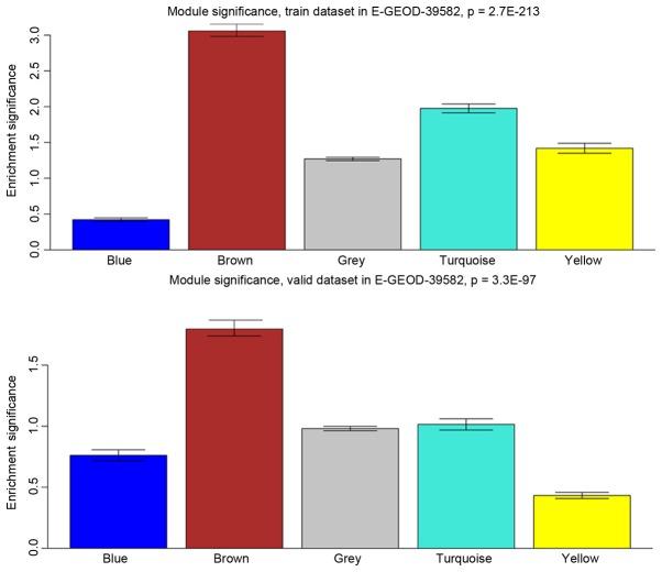 https://cdn.ncbi.nlm.nih.gov/pmc/blobs/1012/5865817/26e73d1cb4e5/mmr-16-05-6499-g07.jpg
