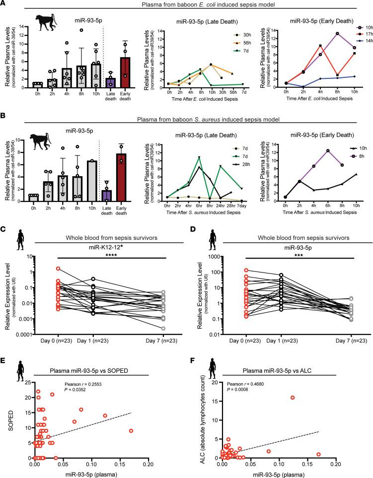 https://cdn.ncbi.nlm.nih.gov/pmc/blobs/1014/10348769/c299909c0da0/jci-133-158348-g002.jpg
