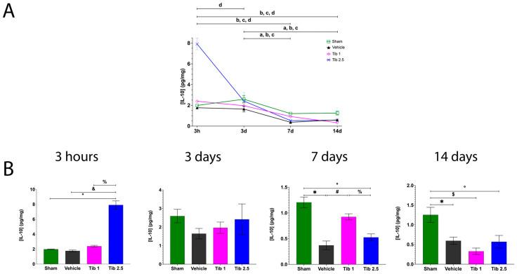 https://cdn.ncbi.nlm.nih.gov/pmc/blobs/1014/12428252/2a986befe464/ijms-26-08327-g003.jpg