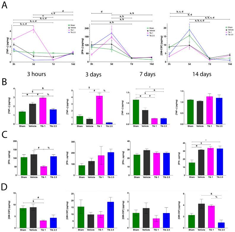 https://cdn.ncbi.nlm.nih.gov/pmc/blobs/1014/12428252/be64f855a088/ijms-26-08327-g002.jpg
