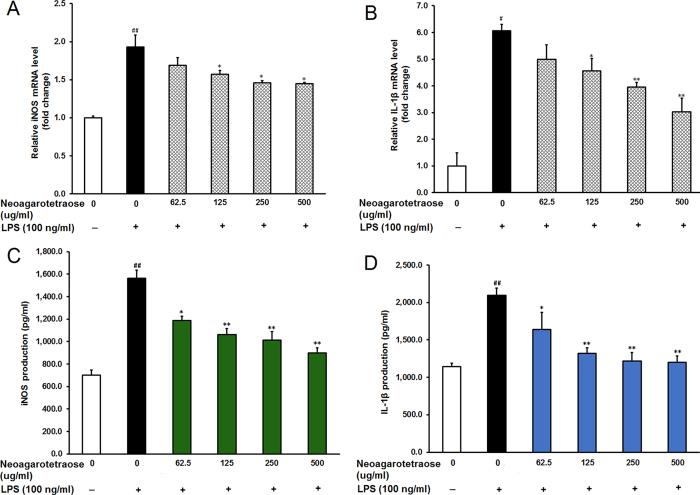 https://cdn.ncbi.nlm.nih.gov/pmc/blobs/1014/5339798/3824d5131b56/srep44252-f4.jpg