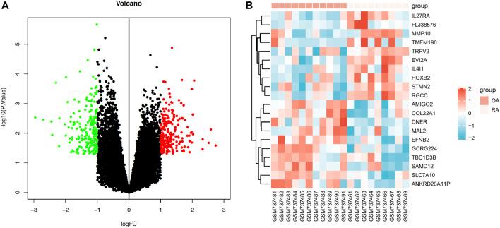 https://cdn.ncbi.nlm.nih.gov/pmc/blobs/1016/8971206/26465e14ac97/fgene-13-855557-g001.jpg