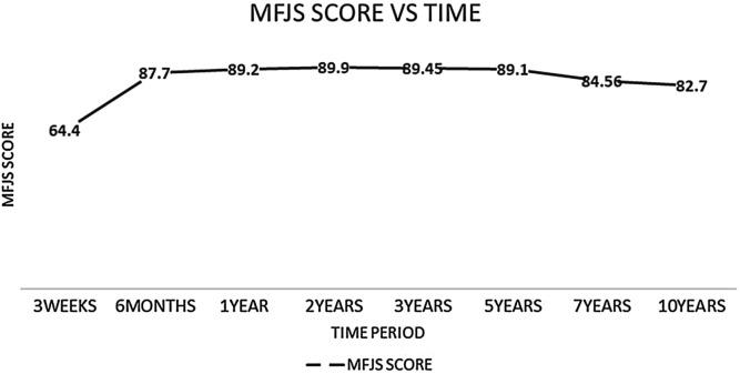 https://cdn.ncbi.nlm.nih.gov/pmc/blobs/1020/7949890/0f639344f1d1/sicotj-7-14-fig1.jpg
