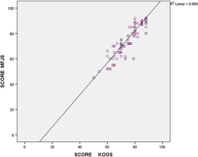 https://cdn.ncbi.nlm.nih.gov/pmc/blobs/1020/7949890/2b2521e35e12/sicotj-7-14-fig2.jpg