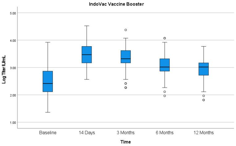 https://cdn.ncbi.nlm.nih.gov/pmc/blobs/1023/11360245/7a7548a393a3/vaccines-12-00938-g002.jpg