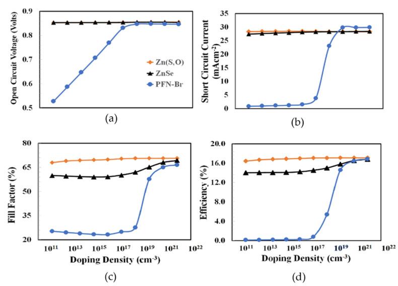 https://cdn.ncbi.nlm.nih.gov/pmc/blobs/1023/9460111/dcaf30e4d431/polymers-14-03610-g006.jpg