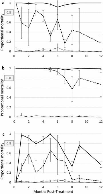 https://cdn.ncbi.nlm.nih.gov/pmc/blobs/1026/5824574/e7164214cba1/12936_2018_2239_Fig2_HTML.jpg