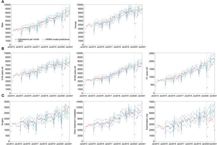 https://cdn.ncbi.nlm.nih.gov/pmc/blobs/1027/9171044/38d0c63b3e92/fpubh-10-881718-g0002.jpg
