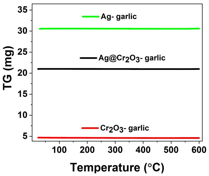 https://cdn.ncbi.nlm.nih.gov/pmc/blobs/1029/10857512/c6504867a878/nanomaterials-14-00289-g002.jpg