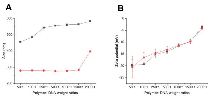 https://cdn.ncbi.nlm.nih.gov/pmc/blobs/102c/10675605/033ef4a383b2/pharmaceutics-15-02643-g009.jpg
