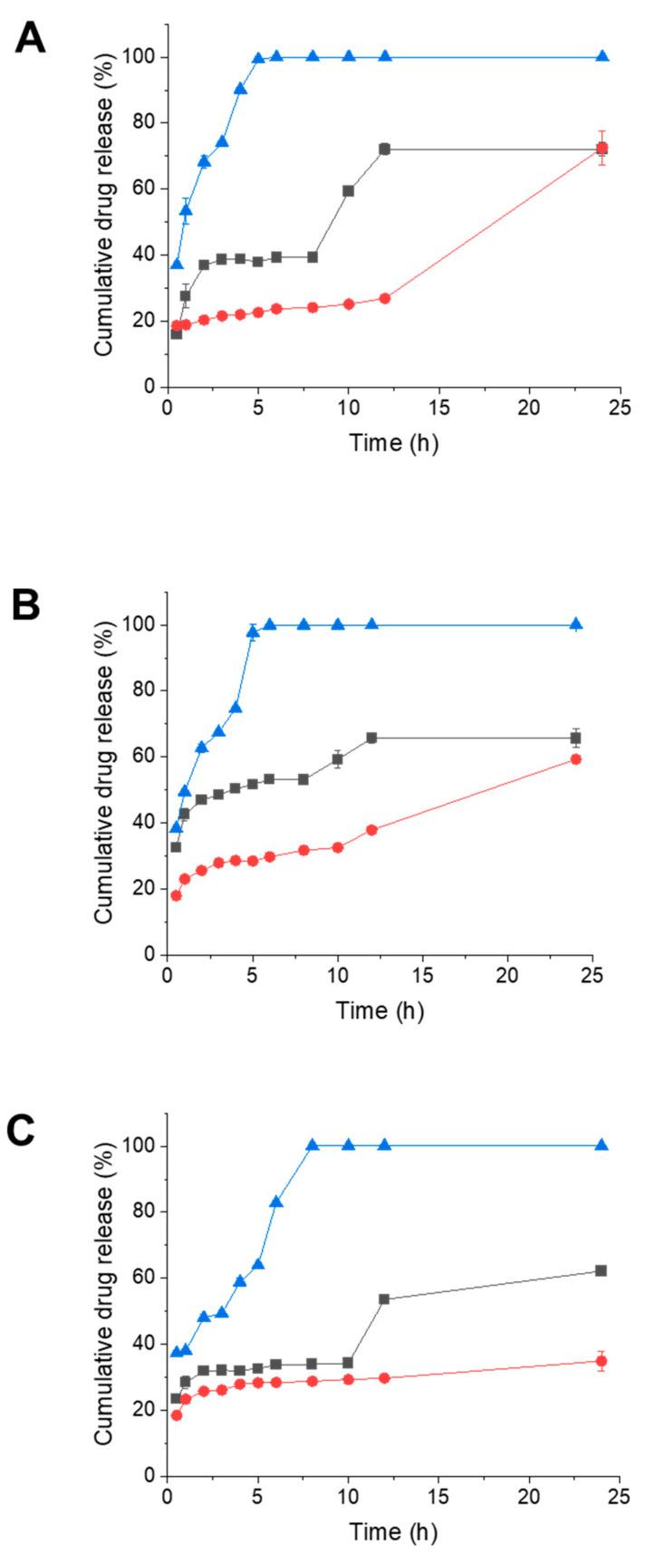https://cdn.ncbi.nlm.nih.gov/pmc/blobs/102c/10675605/32709d9c9c8e/pharmaceutics-15-02643-g003.jpg