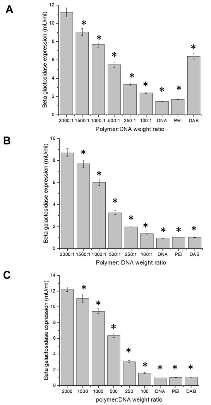 https://cdn.ncbi.nlm.nih.gov/pmc/blobs/102c/10675605/40e7e8437dd2/pharmaceutics-15-02643-g010.jpg