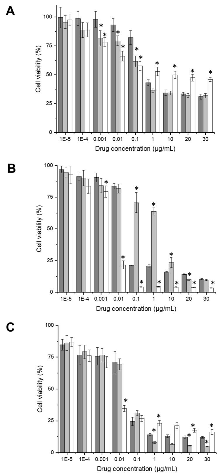 https://cdn.ncbi.nlm.nih.gov/pmc/blobs/102c/10675605/56792259f795/pharmaceutics-15-02643-g007.jpg