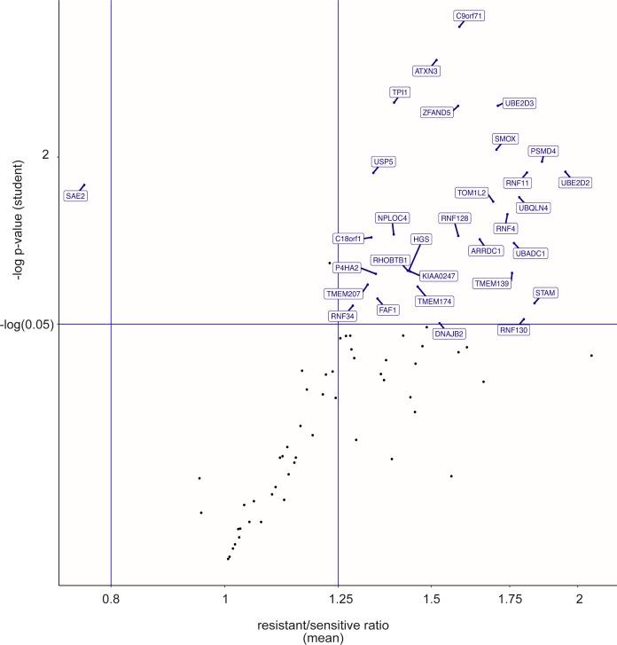 https://cdn.ncbi.nlm.nih.gov/pmc/blobs/102c/7167290/d94445df8bcb/LSA-2019-00577_FigS3.jpg