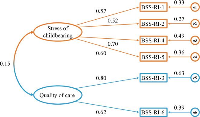 https://cdn.ncbi.nlm.nih.gov/pmc/blobs/102e/12405576/071b79404a7f/41598_2025_17614_Fig1_HTML.jpg