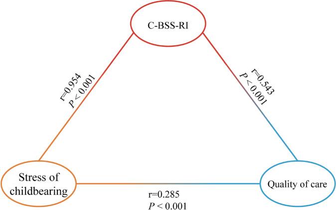 https://cdn.ncbi.nlm.nih.gov/pmc/blobs/102e/12405576/780629fe1cae/41598_2025_17614_Fig2_HTML.jpg
