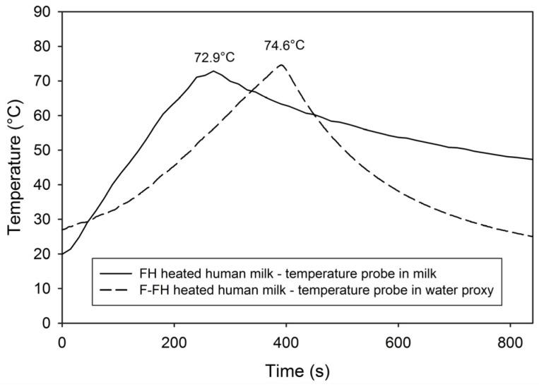 https://cdn.ncbi.nlm.nih.gov/pmc/blobs/102e/5331609/c56f927ac647/nutrients-09-00178-g003.jpg