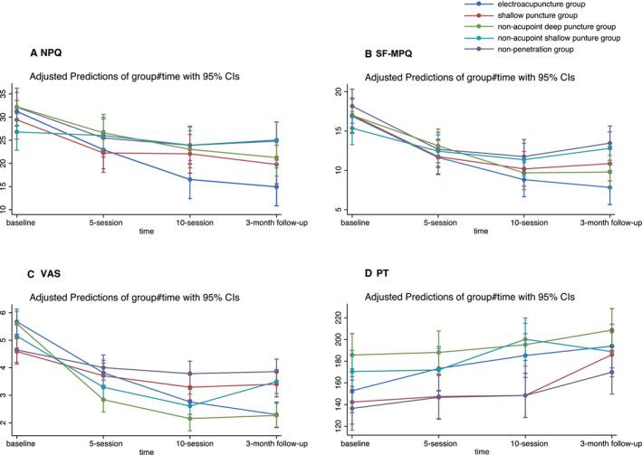 https://cdn.ncbi.nlm.nih.gov/pmc/blobs/1030/9305463/66ee718dcd03/EJP-26-1006-g003.jpg