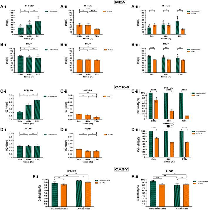 https://cdn.ncbi.nlm.nih.gov/pmc/blobs/1031/11128629/bd4d6e62e681/fbioe-12-1385730-g004.jpg