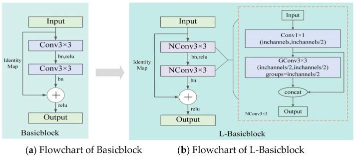 https://cdn.ncbi.nlm.nih.gov/pmc/blobs/1031/11154558/26d1b6473493/sensors-24-00396-g002.jpg
