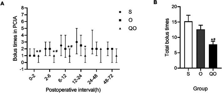 https://cdn.ncbi.nlm.nih.gov/pmc/blobs/1032/7877010/16ee1250d4b7/12871_2021_1255_Fig4_HTML.jpg