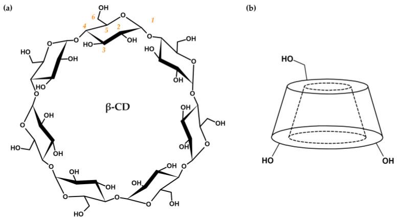 https://cdn.ncbi.nlm.nih.gov/pmc/blobs/1034/10971266/0e594f03d3bb/ijms-25-03527-g002.jpg