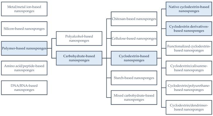 https://cdn.ncbi.nlm.nih.gov/pmc/blobs/1034/10971266/5518b0f4203c/ijms-25-03527-g001.jpg