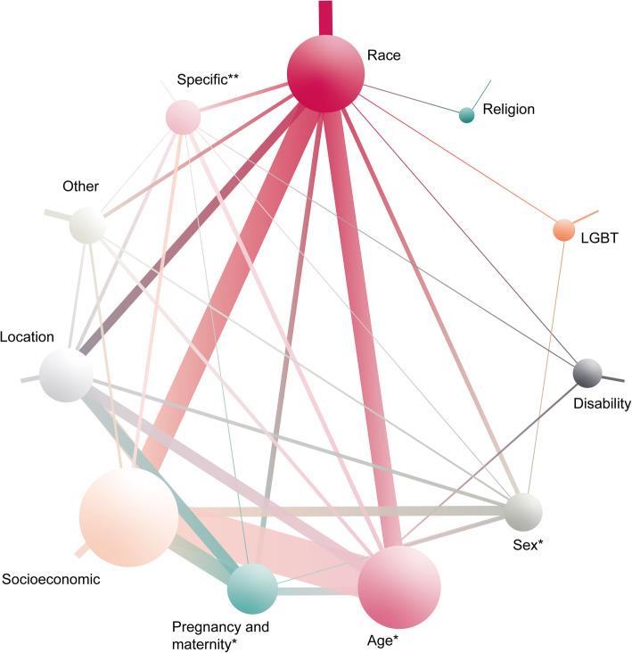 https://cdn.ncbi.nlm.nih.gov/pmc/blobs/1035/7251669/fdf98de591bb/13643_2020_1333_Fig2_HTML.jpg