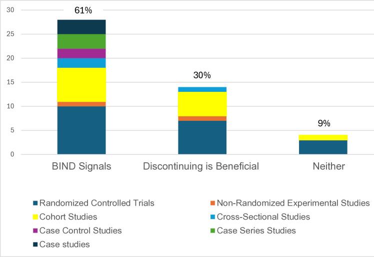 https://cdn.ncbi.nlm.nih.gov/pmc/blobs/1036/12393751/3498dda09c80/pone.0330277.g003.jpg