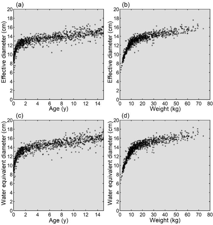https://cdn.ncbi.nlm.nih.gov/pmc/blobs/1036/9027691/63f62647b38b/tomography-08-00079-g002.jpg