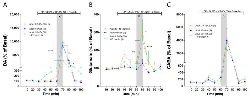https://cdn.ncbi.nlm.nih.gov/pmc/blobs/1037/9505341/a7c61b382e33/ijms-23-10800-g007.jpg