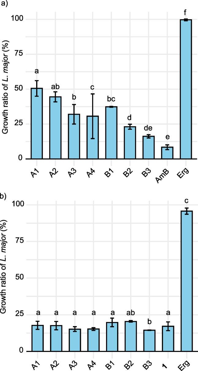 https://cdn.ncbi.nlm.nih.gov/pmc/blobs/1038/12411591/8926d0a0f1a1/10126_2025_10494_Fig4_HTML.jpg