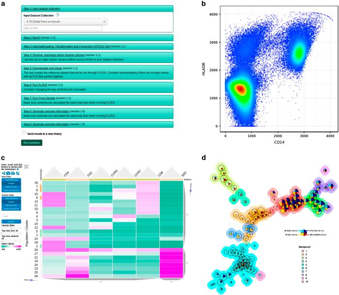 https://cdn.ncbi.nlm.nih.gov/pmc/blobs/103c/5827693/7693c4ba70d5/sdata201815-f4.jpg