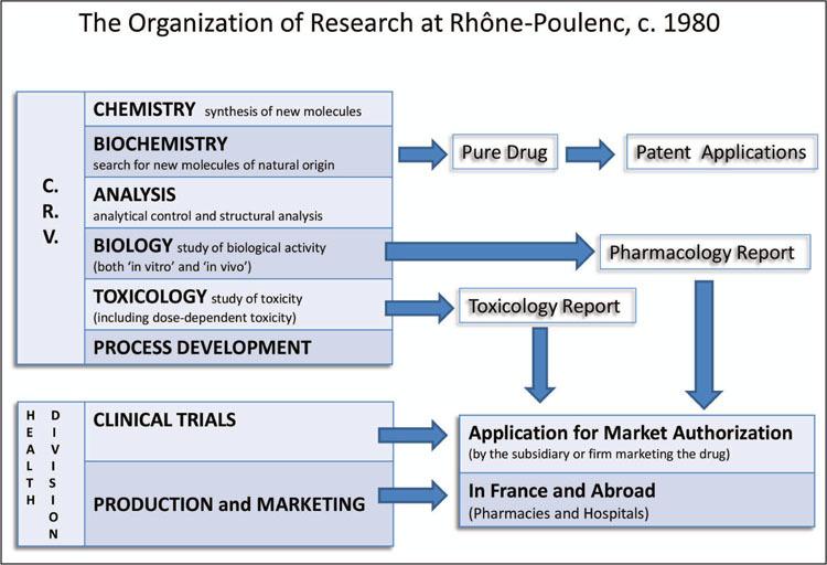 https://cdn.ncbi.nlm.nih.gov/pmc/blobs/103d/4335572/142182a32801/bhm-88-4-654-g003.jpg