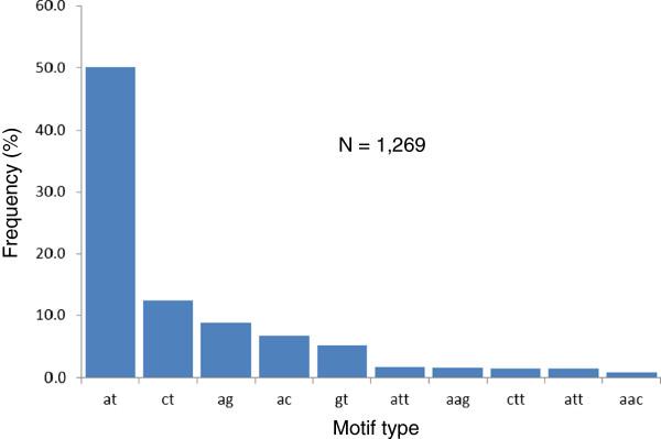 https://cdn.ncbi.nlm.nih.gov/pmc/blobs/103e/3623804/87e6bddb7987/1471-2164-14-208-2.jpg
