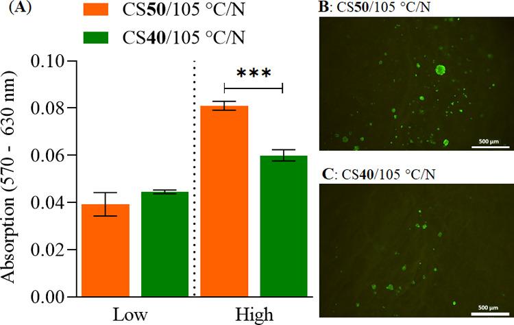 https://cdn.ncbi.nlm.nih.gov/pmc/blobs/103f/8396805/0c32af8390ca/ab1c00534_0009.jpg