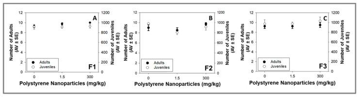 https://cdn.ncbi.nlm.nih.gov/pmc/blobs/1040/10610651/3b7cdcdc84a9/toxics-11-00876-g002.jpg