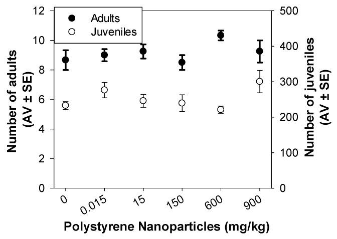 https://cdn.ncbi.nlm.nih.gov/pmc/blobs/1040/10610651/f109ef2375c3/toxics-11-00876-g001.jpg