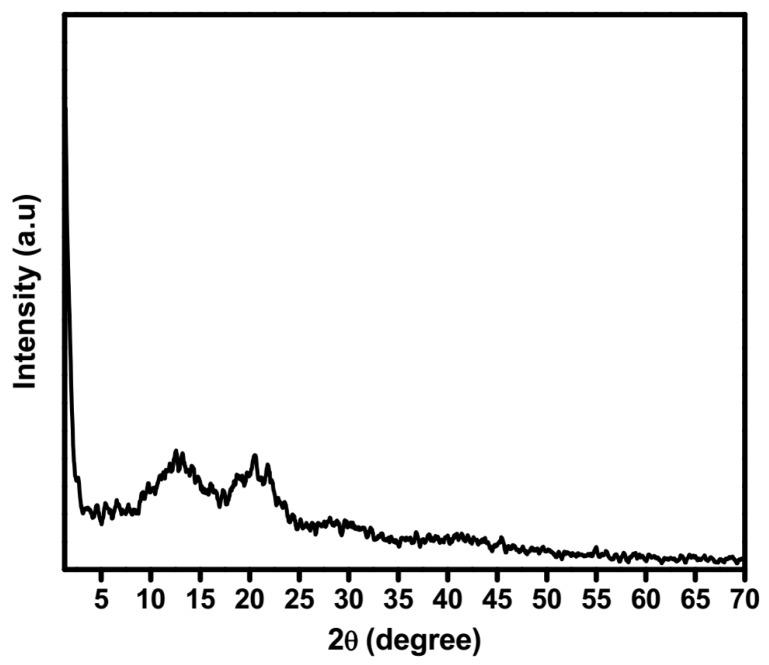 https://cdn.ncbi.nlm.nih.gov/pmc/blobs/1041/6318777/3060711f5fa1/gels-04-00001-g005.jpg
