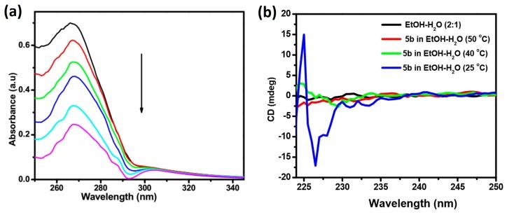 https://cdn.ncbi.nlm.nih.gov/pmc/blobs/1041/6318777/56b92e03fe5a/gels-04-00001-g003.jpg