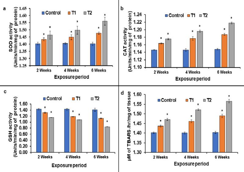 https://cdn.ncbi.nlm.nih.gov/pmc/blobs/1042/12084320/a9987799d731/41598_2025_93997_Fig2_HTML.jpg