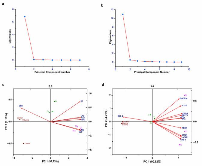 https://cdn.ncbi.nlm.nih.gov/pmc/blobs/1042/12084320/be76eb1762a7/41598_2025_93997_Fig7_HTML.jpg