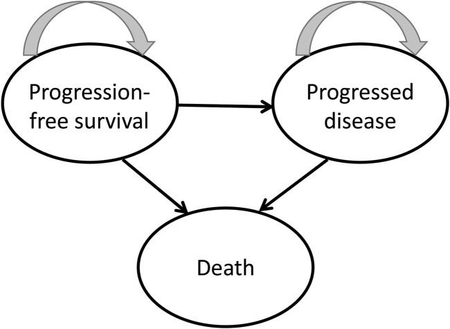 https://cdn.ncbi.nlm.nih.gov/pmc/blobs/1042/9971805/2bf525a40a39/fphar-14-1131219-g001.jpg