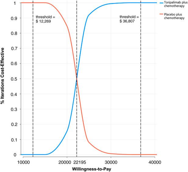 https://cdn.ncbi.nlm.nih.gov/pmc/blobs/1042/9971805/5833fe5b1394/fphar-14-1131219-g005.jpg