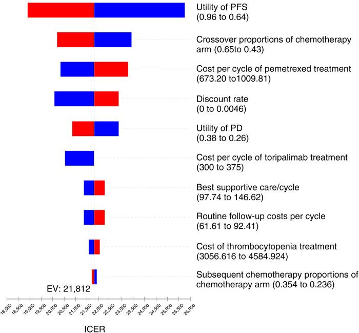 https://cdn.ncbi.nlm.nih.gov/pmc/blobs/1042/9971805/9b7356a0337e/fphar-14-1131219-g003.jpg