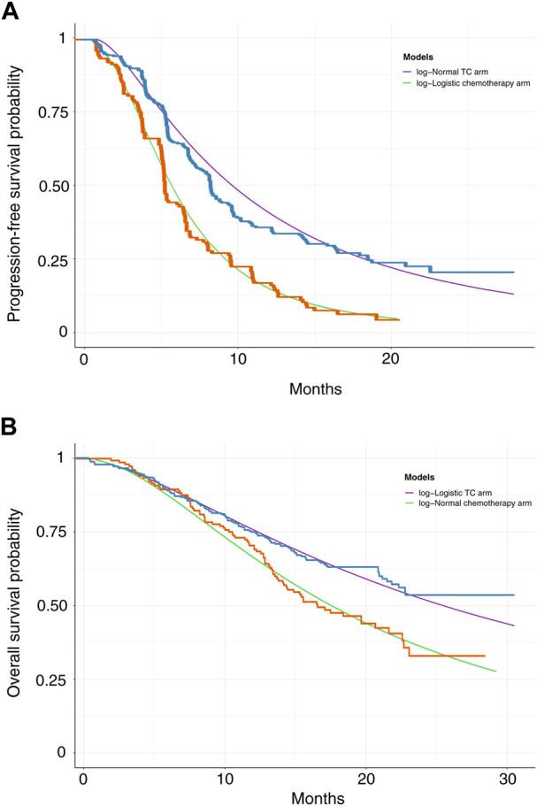 https://cdn.ncbi.nlm.nih.gov/pmc/blobs/1042/9971805/a89e15dd30c4/fphar-14-1131219-g002.jpg
