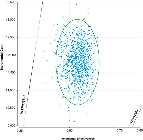 https://cdn.ncbi.nlm.nih.gov/pmc/blobs/1042/9971805/eea264266b90/fphar-14-1131219-g004.jpg