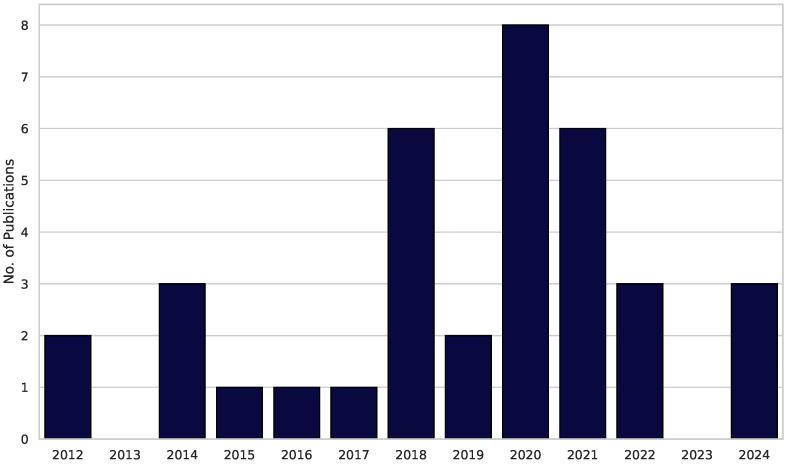https://cdn.ncbi.nlm.nih.gov/pmc/blobs/1047/12385561/df0369a0f374/healthcare-13-02013-g002.jpg