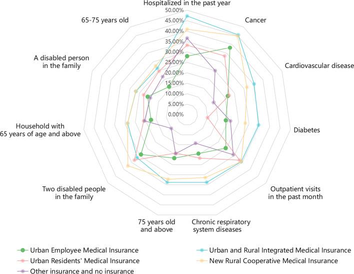 https://cdn.ncbi.nlm.nih.gov/pmc/blobs/1049/9664814/47ad73c2e75f/12961_2022_929_Fig3_HTML.jpg